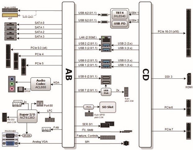 COM Express Type 6 carrier diagram