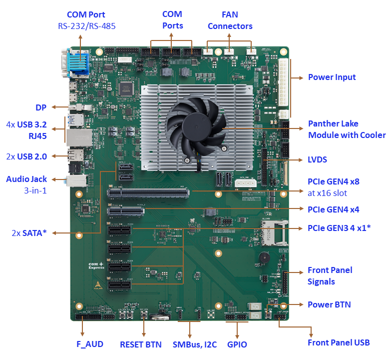 Panther Lake COM Express Type 6 dev kit interface